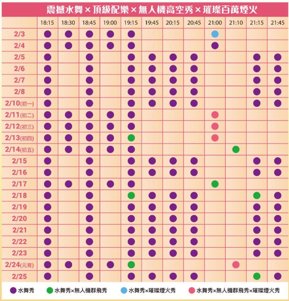 2024南投燈會3日盛大開幕，南投縣府提供500台無人機、水舞秀、煙火秀等表演時間表。（南投縣府提供）