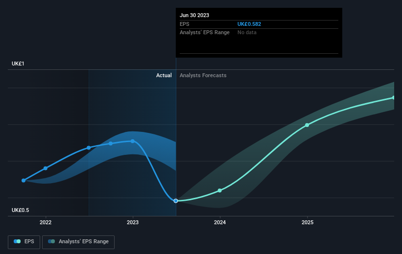 earnings-per-share-growth