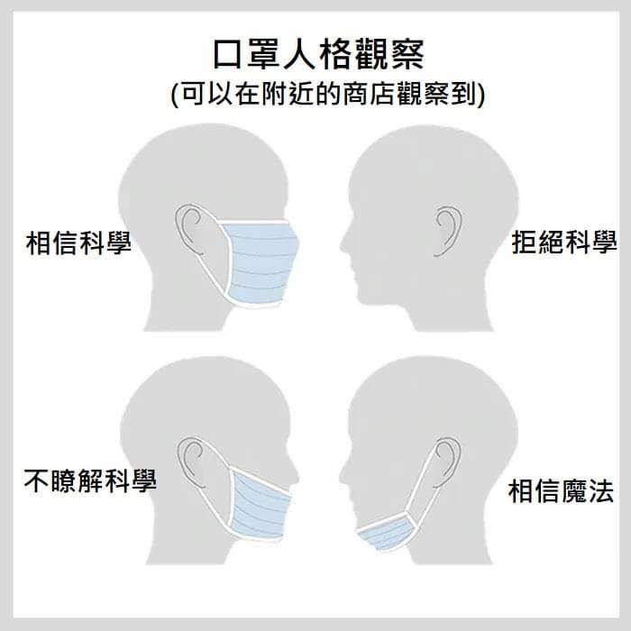 網上瘋傳各種戴口罩圖。（圖／翻攝自上班滑手機 翹班吃東西臉書粉專）