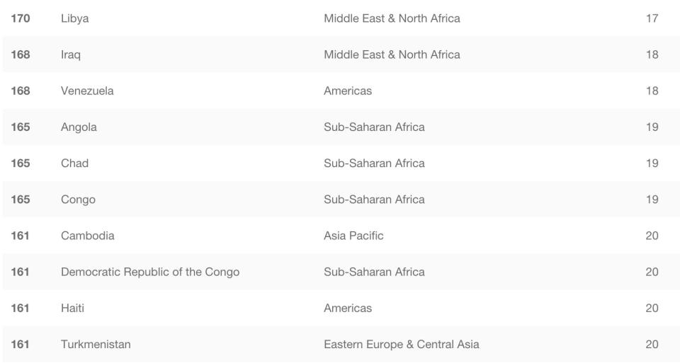 The most corrupt countries in the world, according to Transparency International. (Graphic: Transparency International)