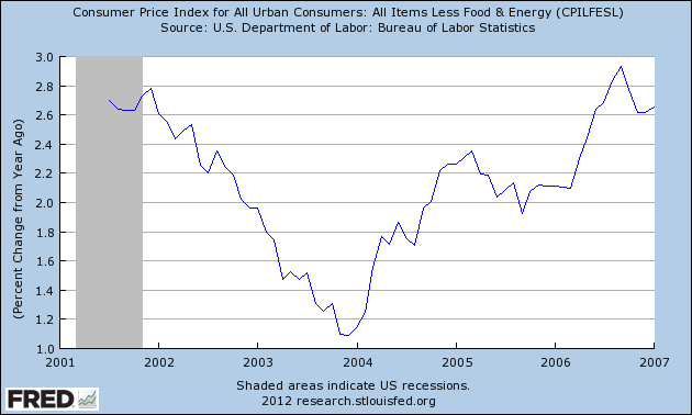 2001CPI.png