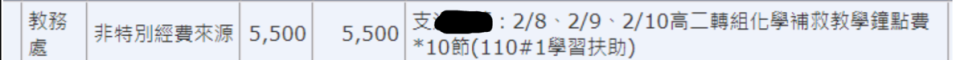 H師於寒假請領「高二轉組化學補救教學」鐘點費共10節、5500元，但並未在校內公告中看過任何相關公告。（讀者提供）