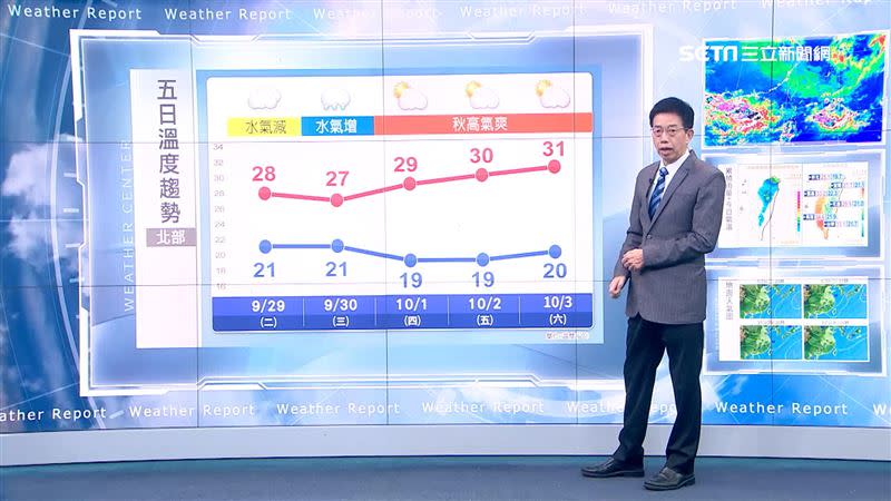 北部地區未來5日的天氣型態。