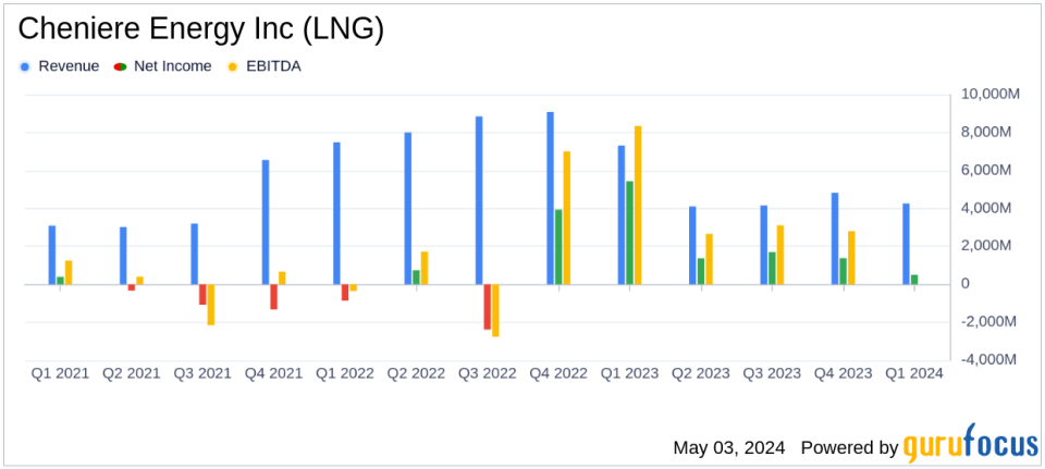Cheniere Energy Inc (LNG) Reports Q1 2024 Earnings: A Detailed Analysis