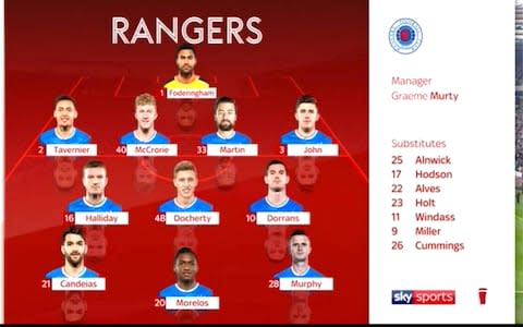 Rangers team - Credit: Sky