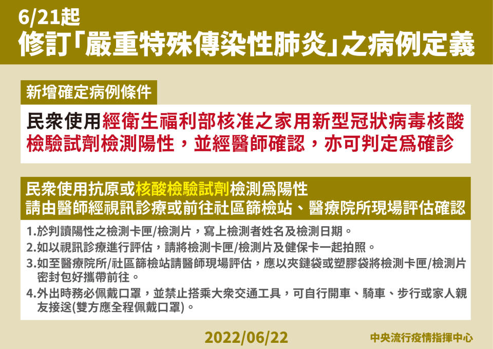 指揮中心宣布，新增「家用PCR」快篩陽等同確診。（圖／中央流行疫情指揮中心）