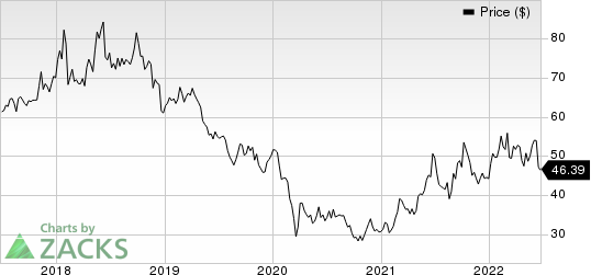 Eagle Bulk Shipping Inc. Price