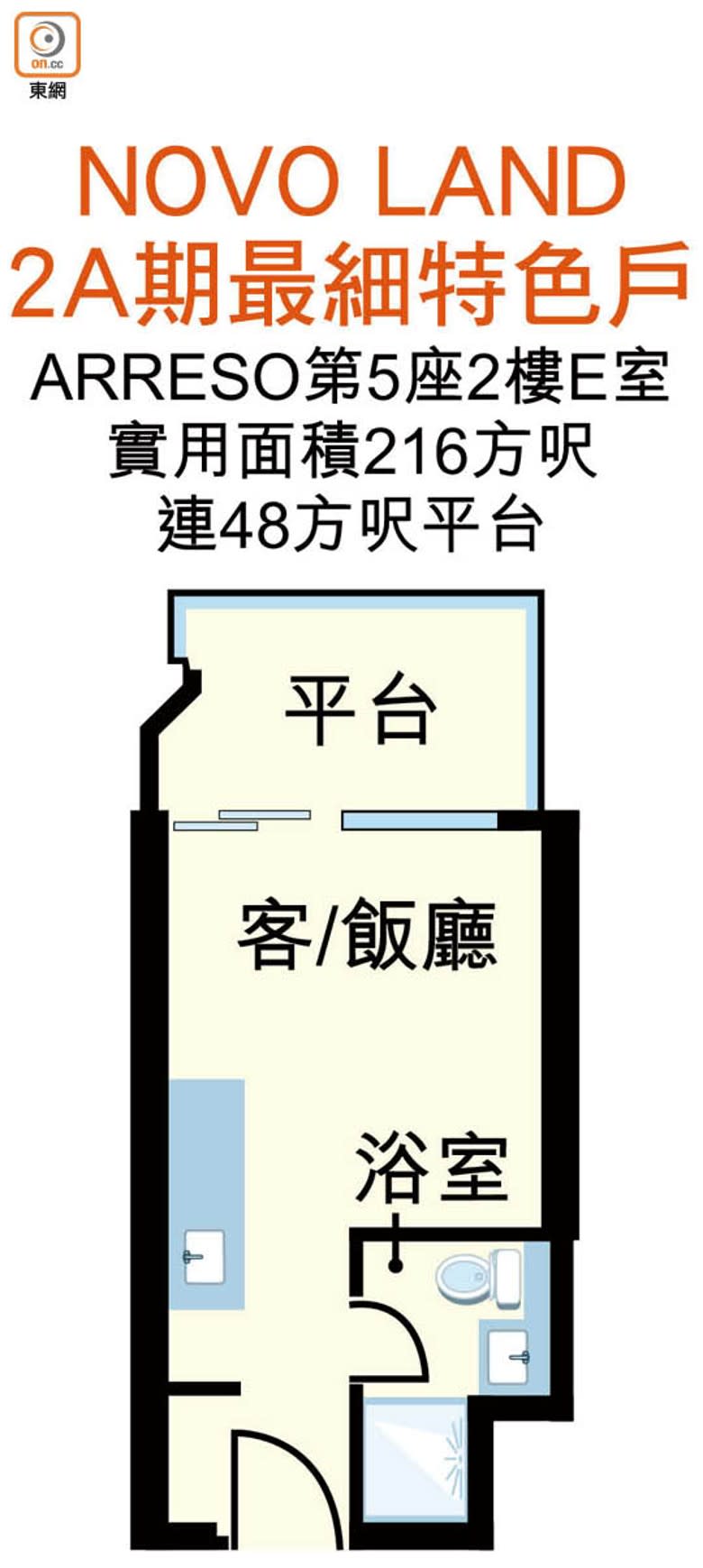 NOVO LAND<br>2A期最細特色戶