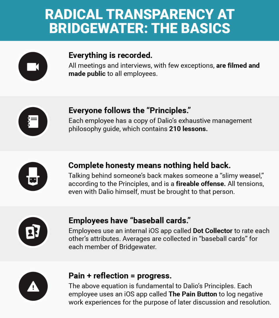 bi graphics ray dalio principles final