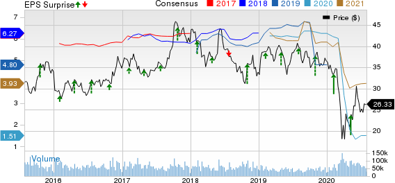 General Motors Company Price, Consensus and EPS Surprise