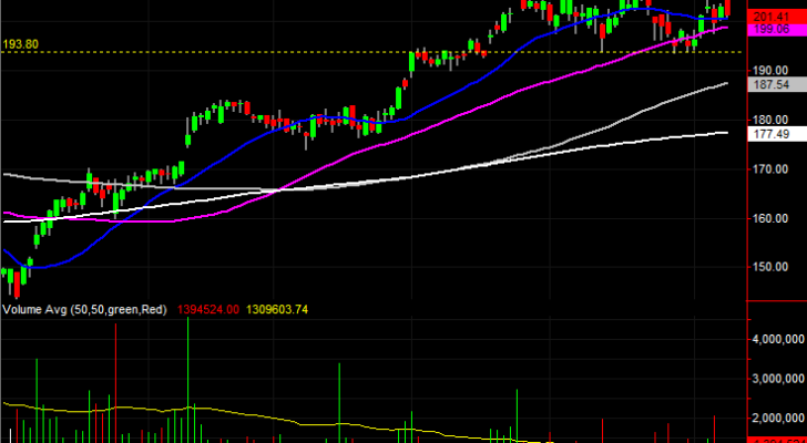 Norfolk Southern (NSC)