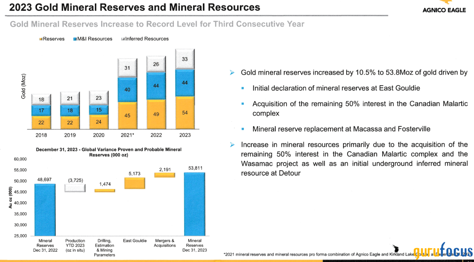 Agnico Eagle: In A Bearish Market, There Are Always Opportunities