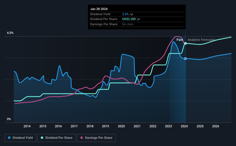 historic-dividend