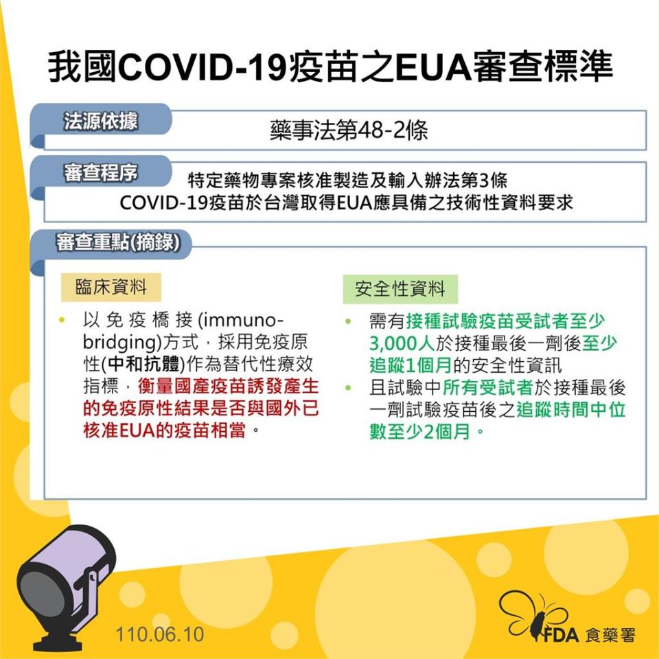 對國產疫苗有信心！菲律賓：台灣EUA過了就開打　未來可望銷往東南亞