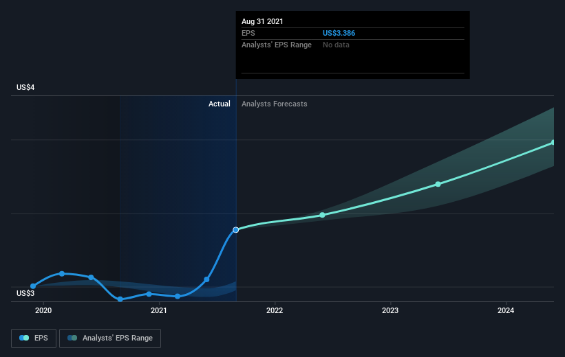 earnings-per-share-growth