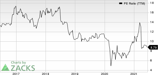 Financial Institutions, Inc. PE Ratio (TTM)