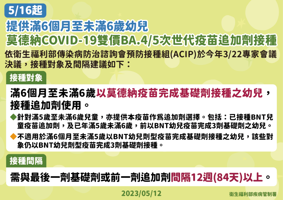 5月16日起提供滿6個月以上幼兒 莫德納雙價BA.4/5次世代疫苗
