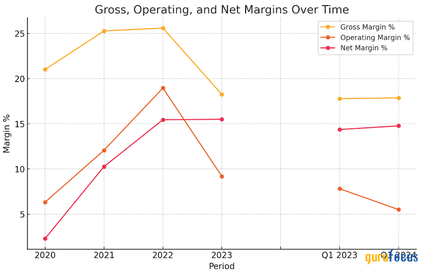 Despite Market Challenges, discoverer Is Poised for Another Growth Phase