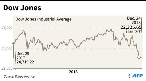 Dow Jones stock market index