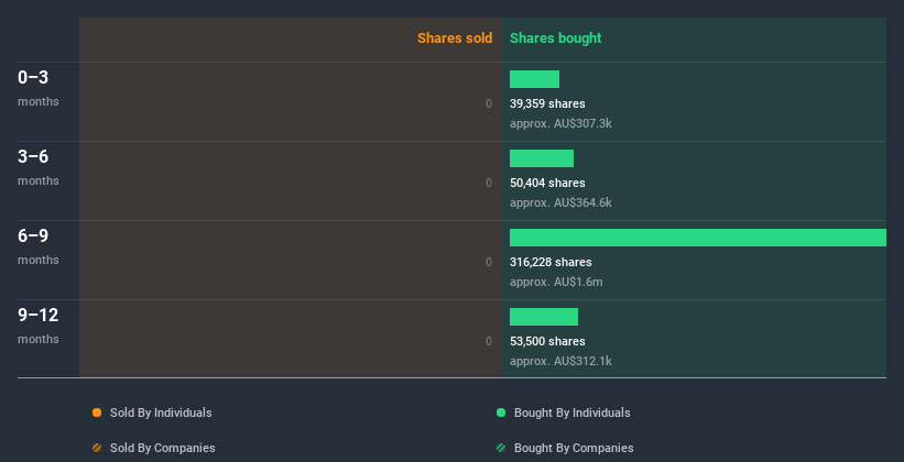 insider-trading-volume