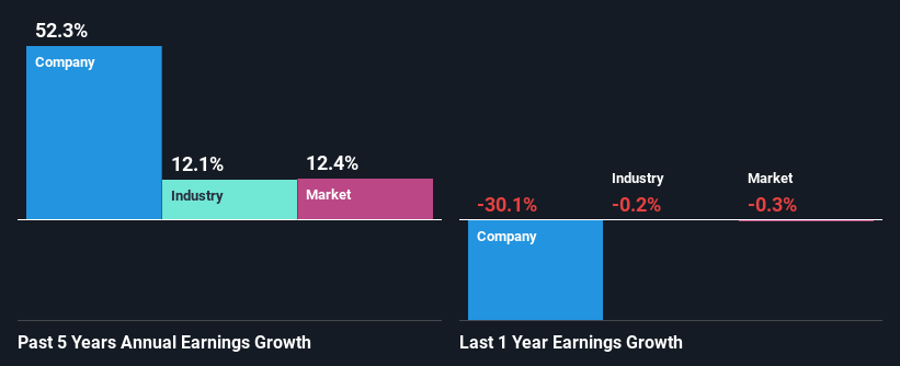 past-earnings-growth