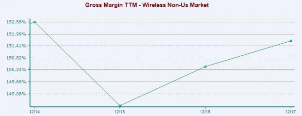 Wireless Non-US Stock Outlook: High Costs Make Headwinds