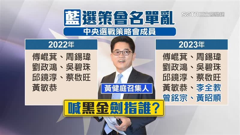 侯友宜的「黑金說」究竟說的是誰，為何去年沒出聲，今年有意見？