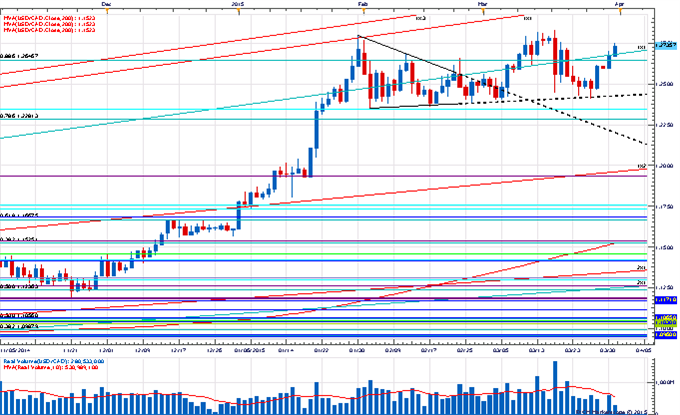 Price & Time: Quarter-end Driving USD Or Something More?