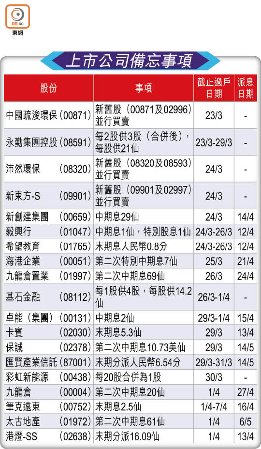 上市公司備忘事項