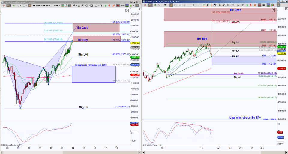 1292014SPXMTS Then & Now S&P 500