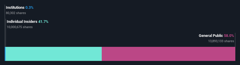 ownership-breakdown