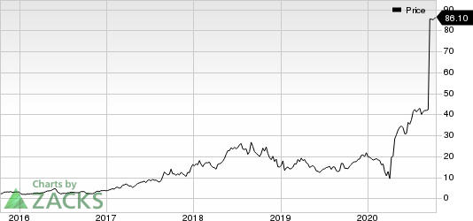 Immunomedics, Inc. Price