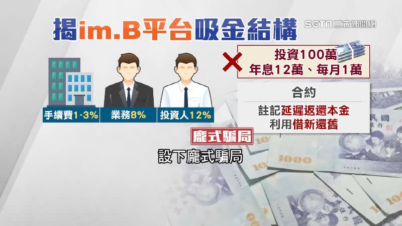 詐騙集團利用「借新還舊」的手法設下龐式騙局，並無打算將本金還給投資人。