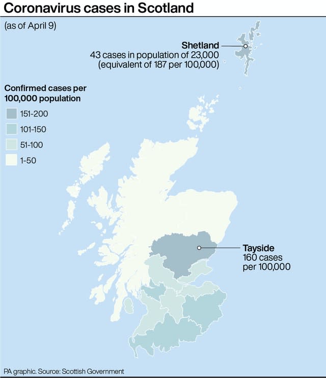 HEALTH Coronavirus Scotland