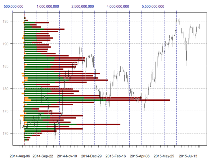 US Dollar Holds Critical Support - Where to Next?