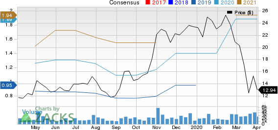 Ultra Clean Holdings, Inc. Price and Consensus