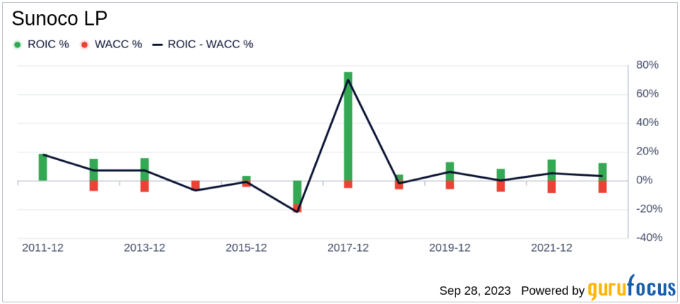 Unveiling Sunoco LP (SUN)'s Value: Is It Really Priced Right? A Comprehensive Guide