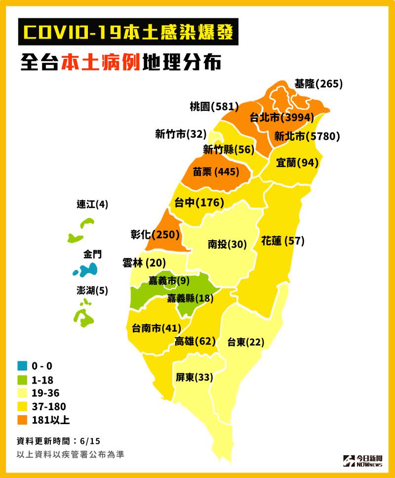 ▲新冠肺炎本土感染爆發，至6月15日全台本土病例分布。（圖／NOWnews資料照）