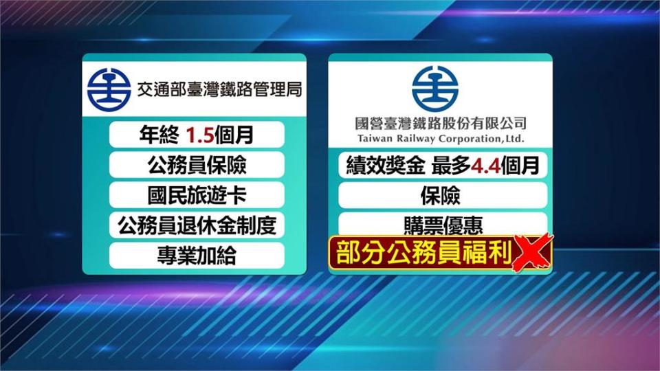 台鐵怎麼了！　鐵飯碗沒人要捧　936個職缺招不滿