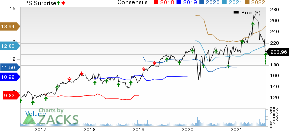 Acco Brands Corporation PE Ratio (TTM)