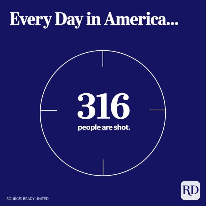 Crosshair circle displays number of people shot in America every day: 316.