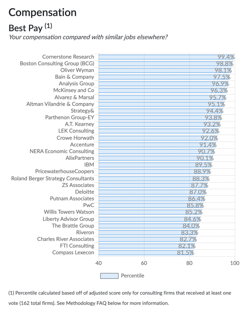 consulting industry compensation