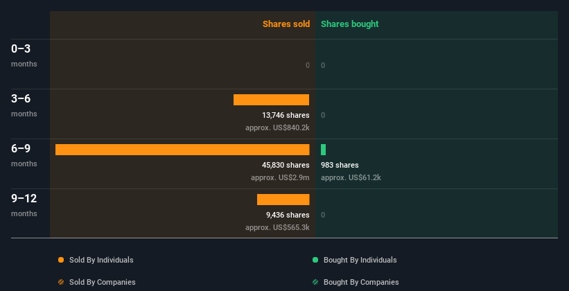 insider-trading-volume