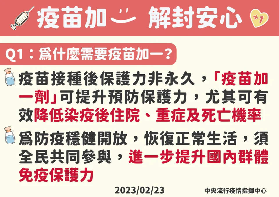 今公佈今年3月6日-4月30日將舉辦「112年全民COVID-19疫苗接種運動」，指揮中心說明明年疫苗需再打1劑的原因。&nbsp;&nbsp;&nbsp;圖：中央流行疫情指揮中心/提供