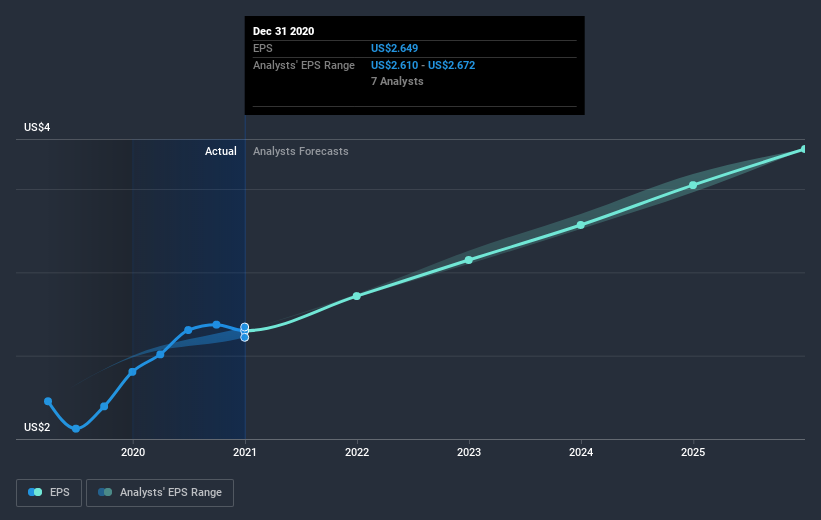 earnings-per-share-growth