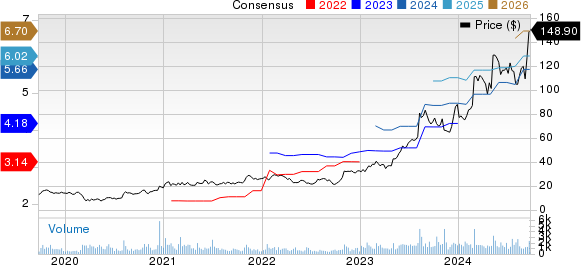 Sterling Infrastructure, Inc. Price and Consensus