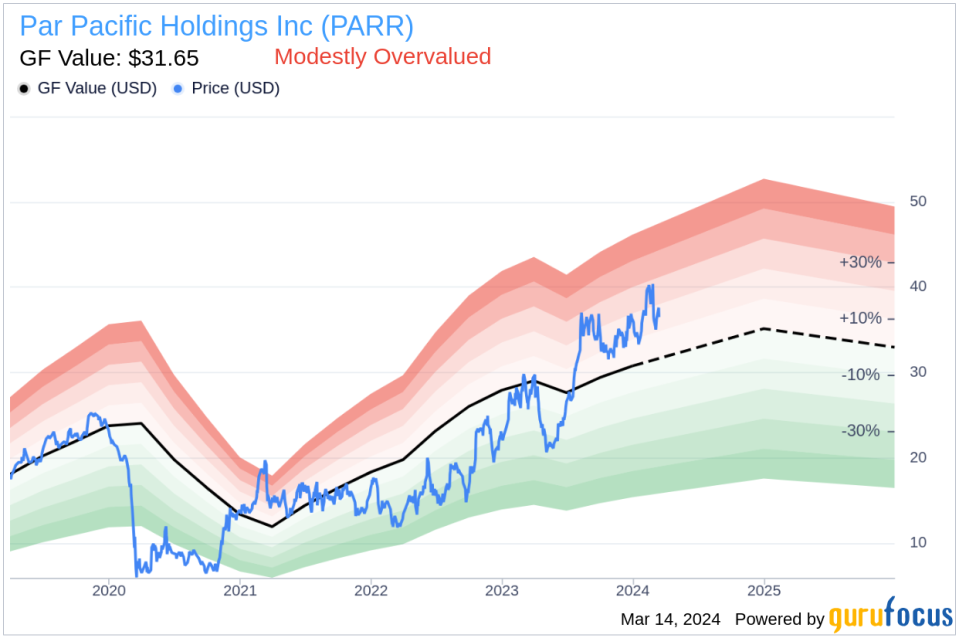 Par Pacific Holdings Inc (PARR) Chief Accounting Officer Ivan Guerra Sells 6,000 Shares