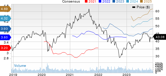 Comcast Corporation Price and Consensus