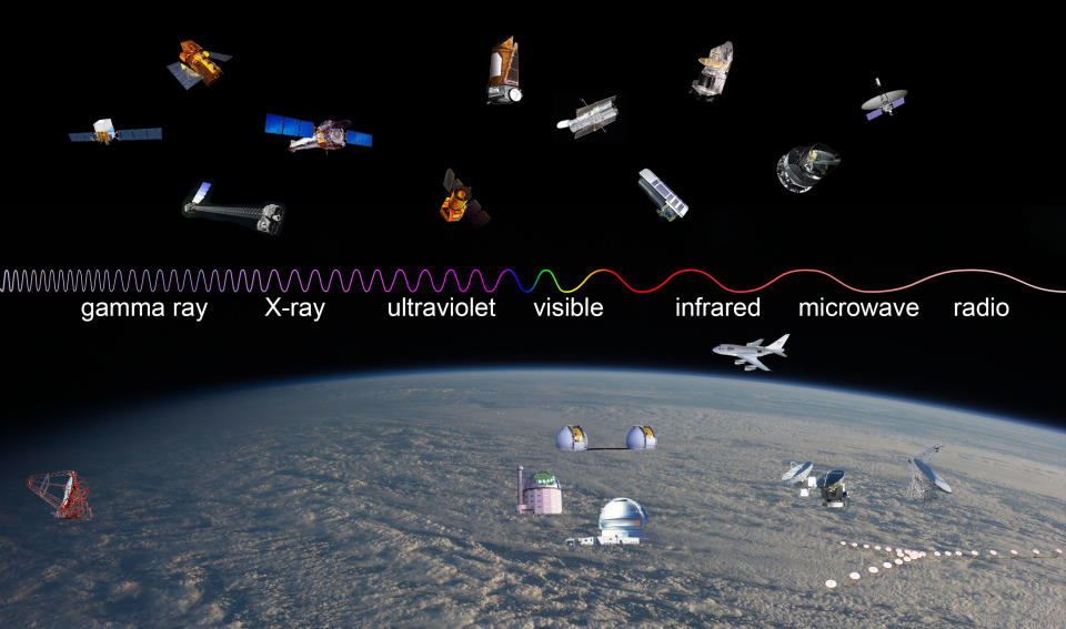 electromagnetic spectrum wavelengths telescopes nasa