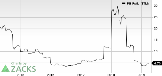 Fly Leasing Limited PE Ratio (TTM)